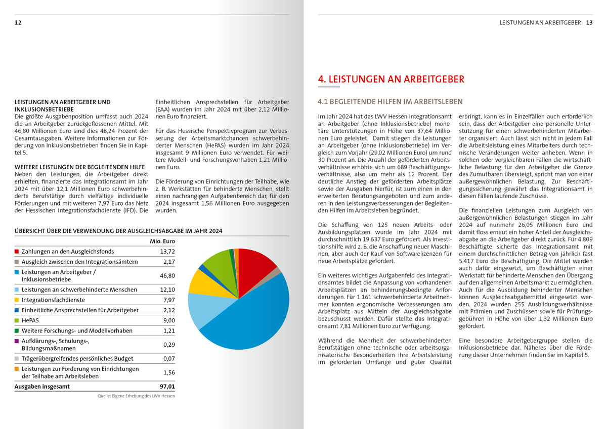 LWV Hessen Integrationsamt Jahresberichte – Mietzner GrafikDesign