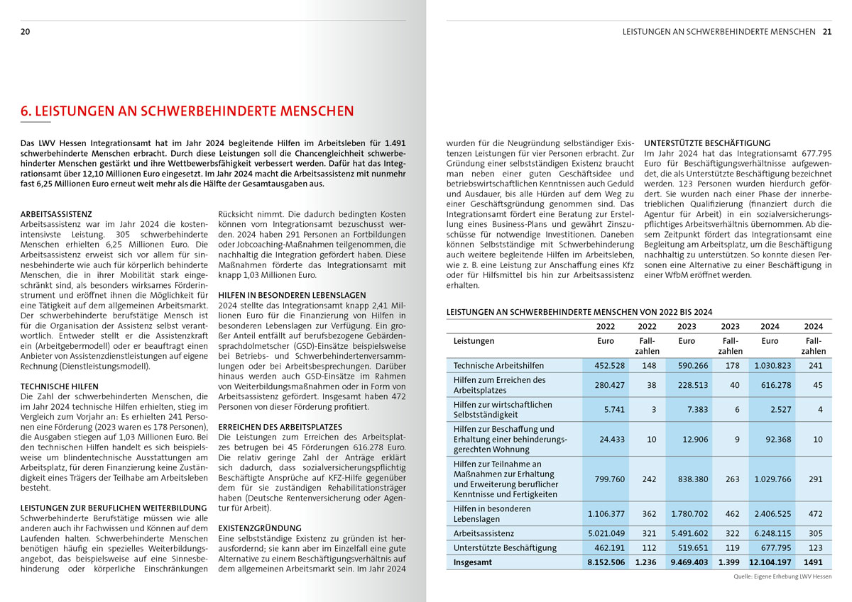 2025-10-InA–Jahresbericht-2024_2025-11