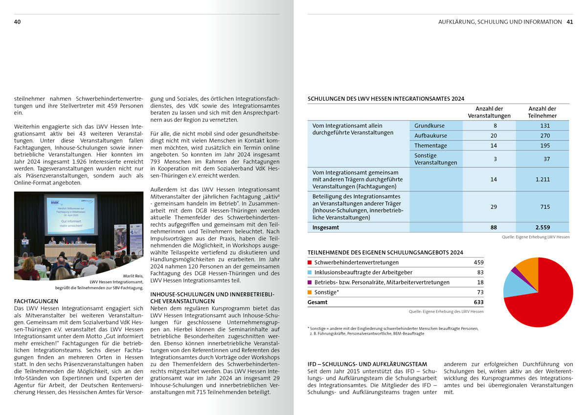 2025-10-InA–Jahresbericht-2024_2025-21