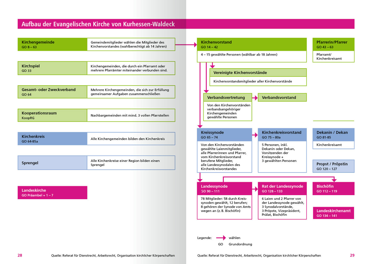 KV-Handbuch-2025-S-28-29